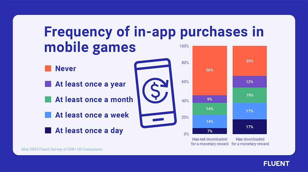 How to Streamline Online Gaming Payments & In-App Purchases