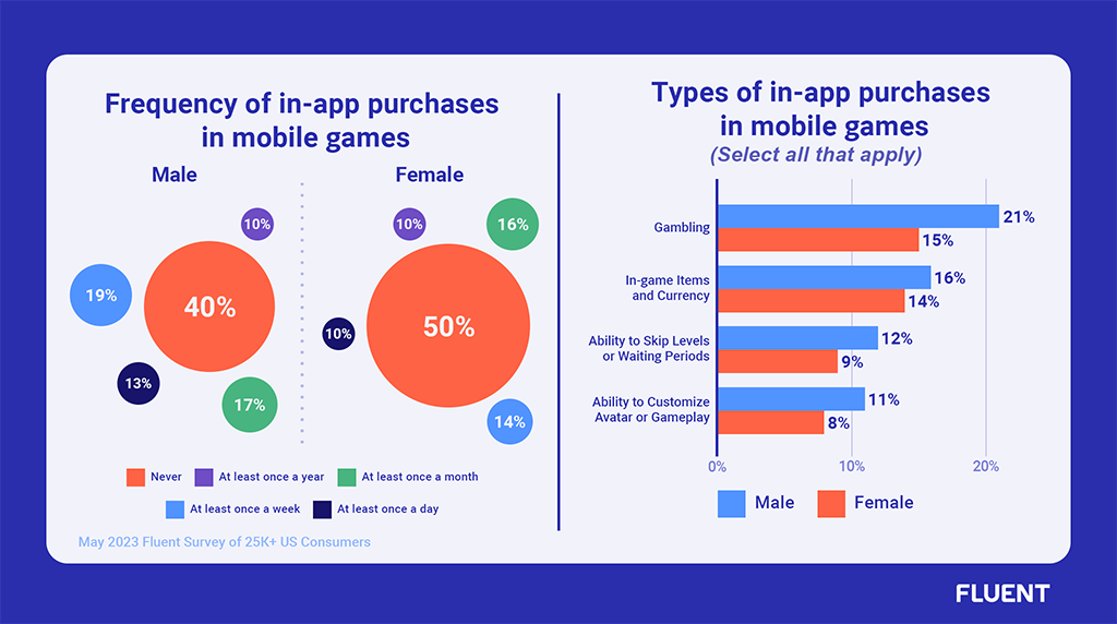 Online Gaming Statistics and Facts: The Definitive Guide (2023)