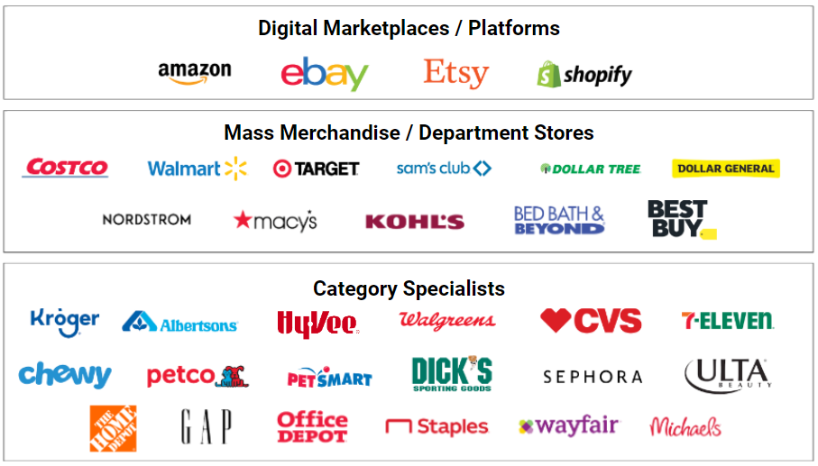 Retail Media Network Examples