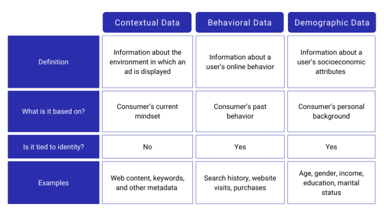 Why Marketers Should Get Excited About Contextual Data