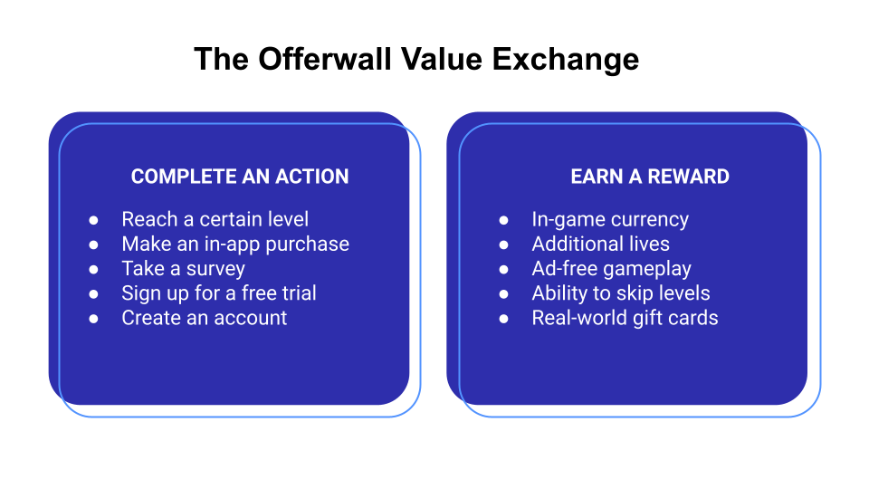 Offerwall Value Exchange