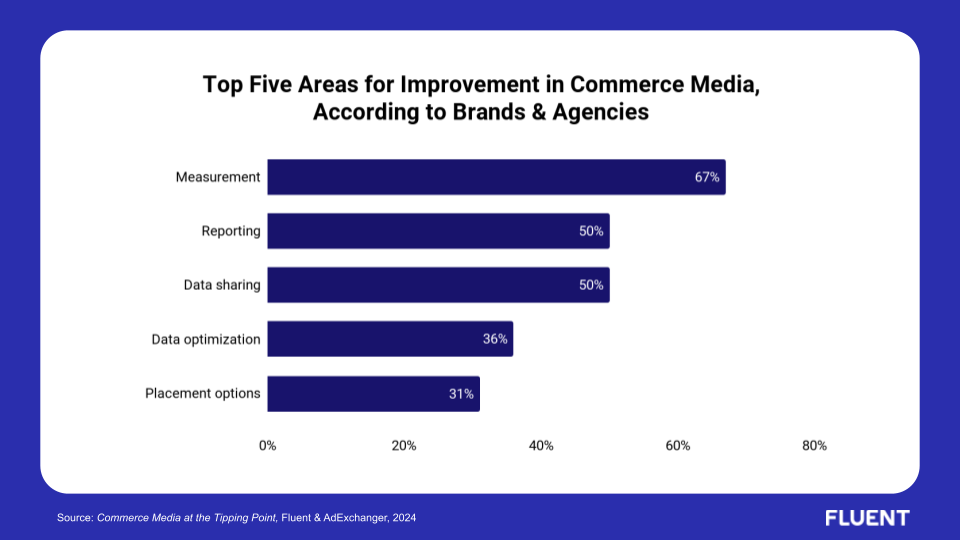 Commerce Media Insights: Top Five Areas for Improvement in Commerce Media, According to Brands & Agencies