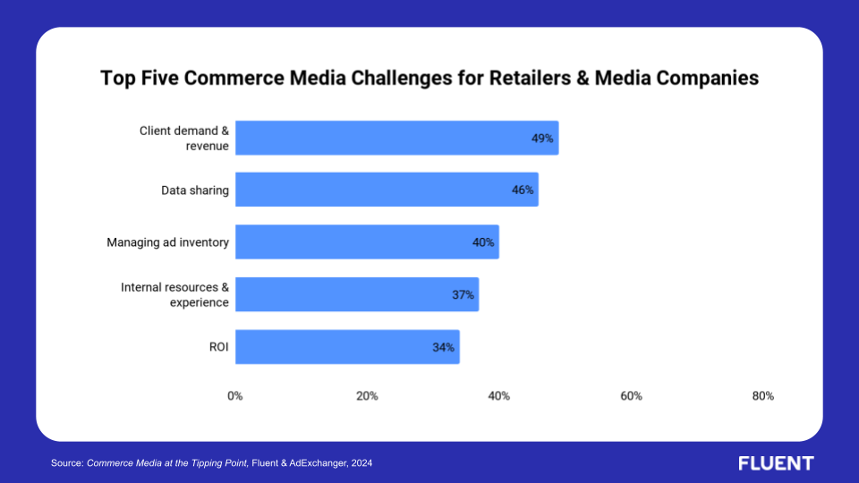 Commerce Media Insights: Top Five Commerce Media Challenges for Retailers & Media Companies